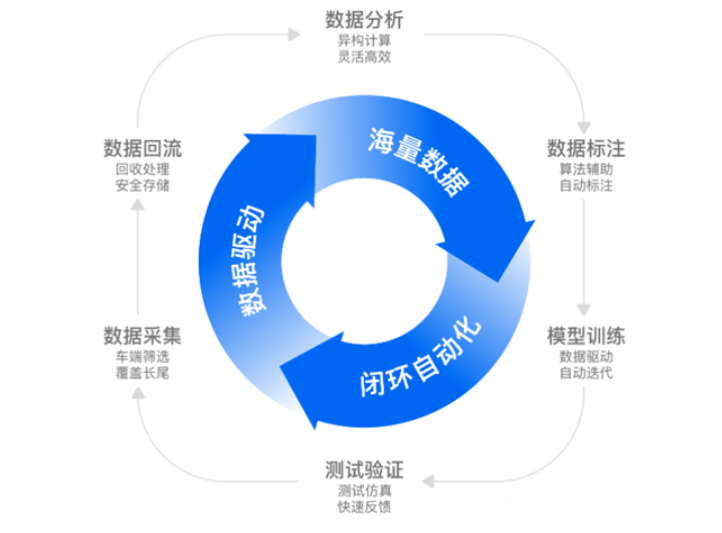 最低生活保障（低保户）工作绩效调查